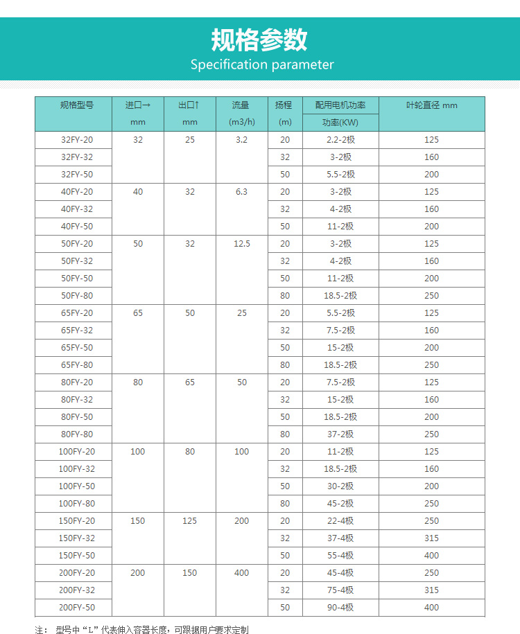FYH耐腐耐磨液下泵說(shuō)明